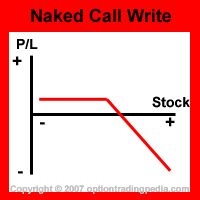 Naked call write
